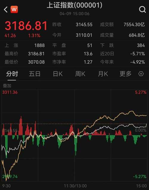 沪指冲上 5000 点引资本入市，股民杠杆炒股酿悲剧
