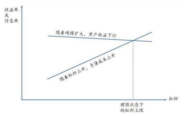 金融投资领域：期权杠杆数值计算方法及对投资的影响？