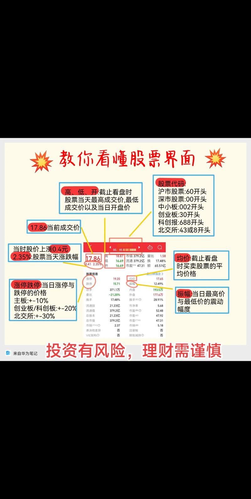如何融资买入股票 ‘如何’的多种释义及例证解析，你知道几种？