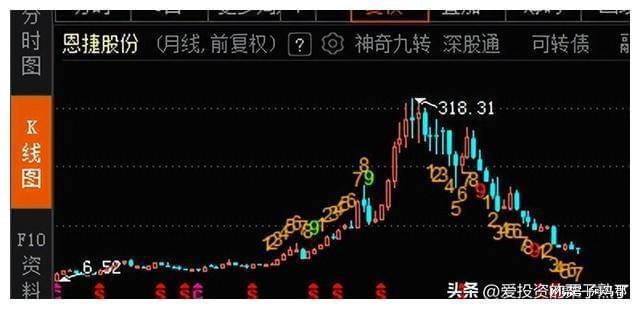 融资加杠杆投资收益_股票怎样加杠杆_股市加杠杆风险与收益分析
