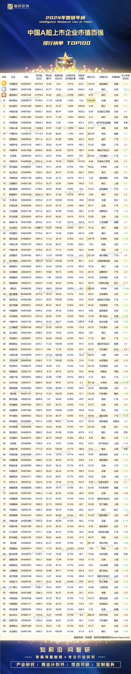 国家合法股票交易公司排名非固定，这几家较知名突出