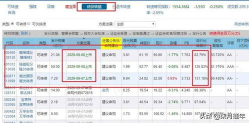 炒股怎样加杠杆？加杠杆的最佳方法及相关注意事项解析