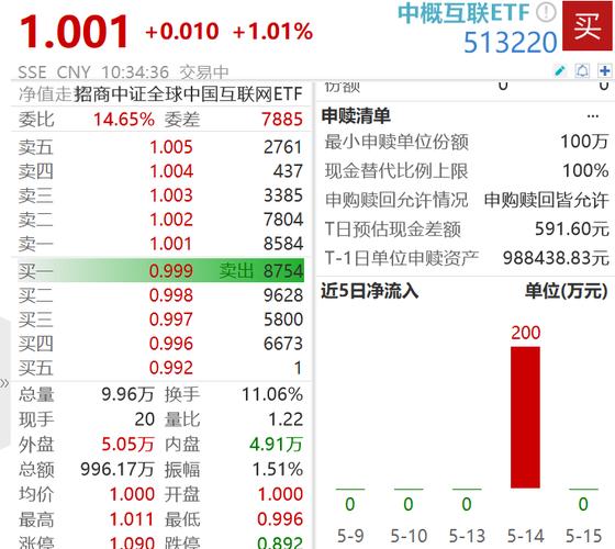 外资对中国股票爱超乎想象！中概股大涨，大空头也押注？
