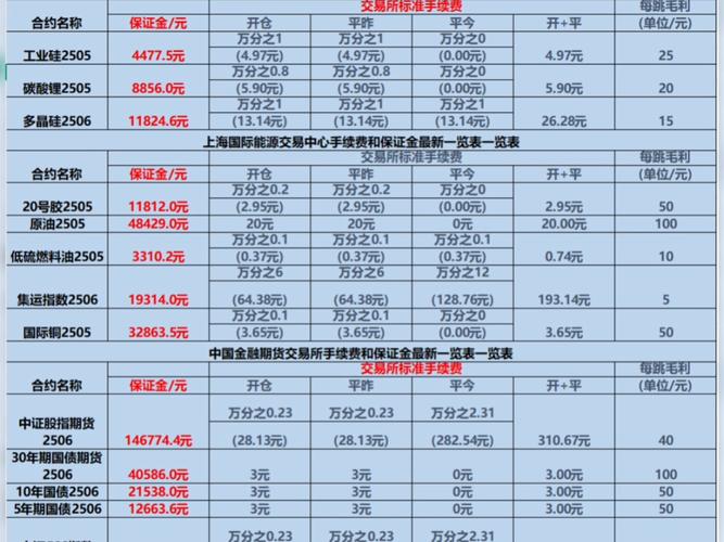 证券交易公司前五名有哪些？天盛优配、盛达优配等概述