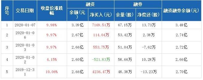 融资买股票安全吗
