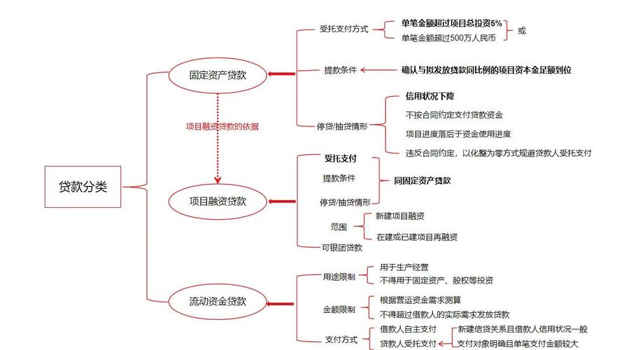 P2P网贷配资流程：注册开户、申请比例、签合同等五步详解