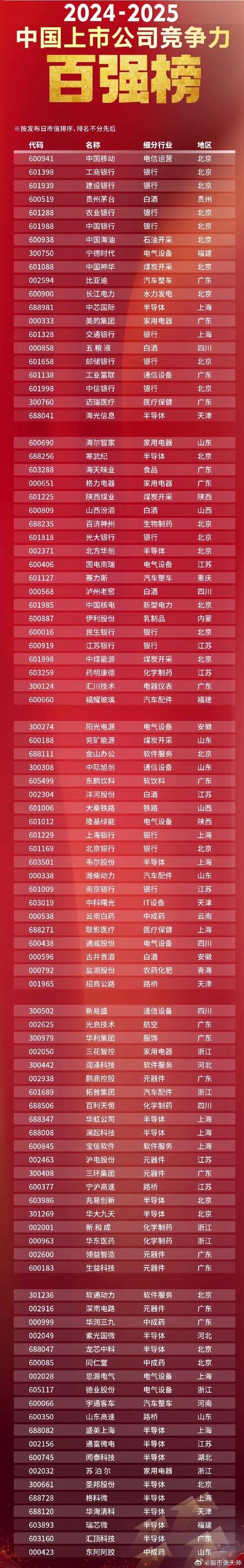 证券交易公司前五名有哪些？富华优配、盛达优配等表现突出