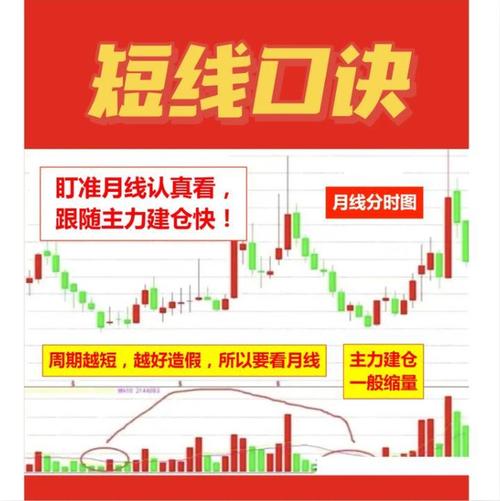 新手炒股必备知识！从入门到精通，看懂股市赚钱门道？