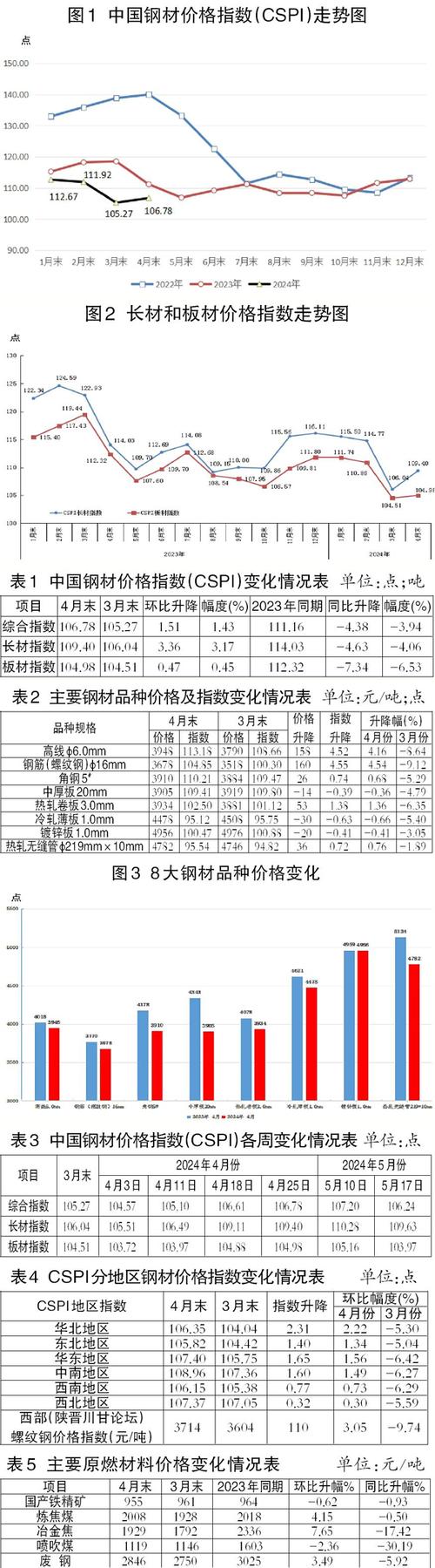 证监会清理配资，三大配资神器遭围剿，市场行情企稳回升？