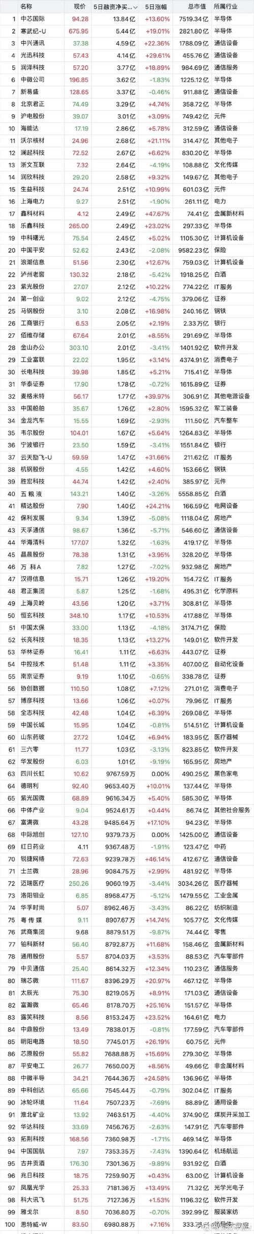 2019国内十大正规靠谱股票配资平台排行榜，你知道几个？