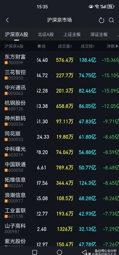 网上配资_十倍配资赔光本金还倒欠平台3万元_松特贷配资网交易软件无法打开