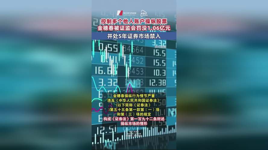 中国证监会严整证券违规：禁止借他人账户买卖证券