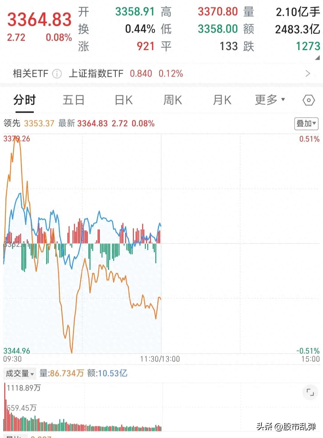 股市大盘_上证指数走势_大盘分析