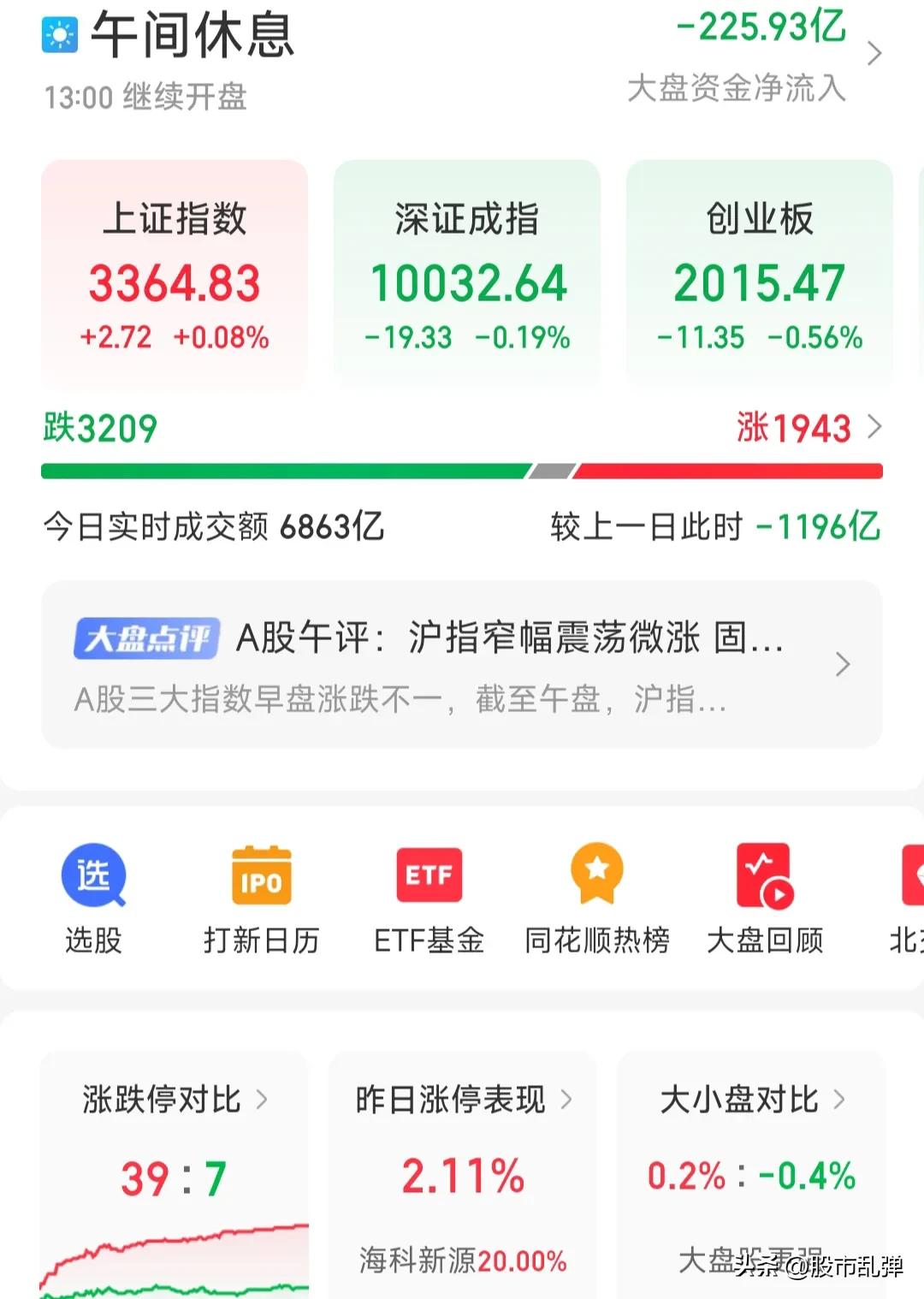 股市大盘_大盘分析_上证指数走势