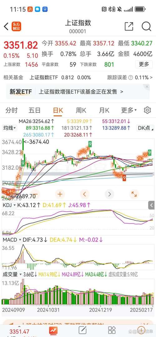 股市大盘_上证指数走势_大盘分析