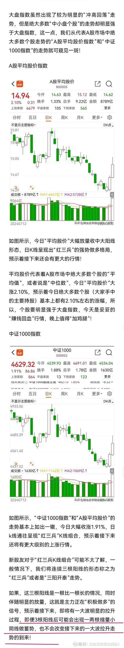 大成中小盘今年收益78.98%排第4！市场反弹原因及四季度A股走势成谜？