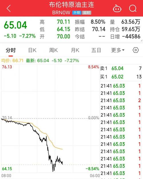 杠杆炒股风险大！暴跌之下易被强制平仓，血本无归千万别做