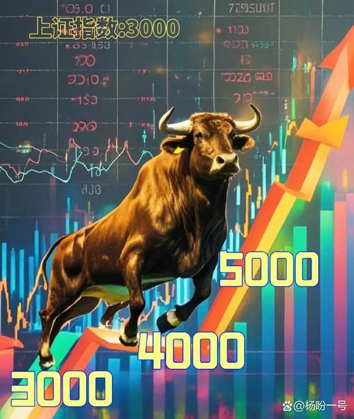 牛市行情火爆，资金不够用？股票配资了解一下