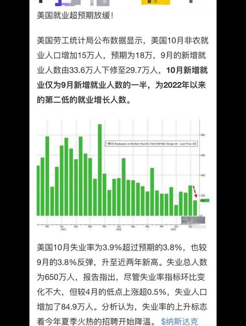 因经济放缓及加息猜测，今夏后投资者逃离市场，富人们咋办？