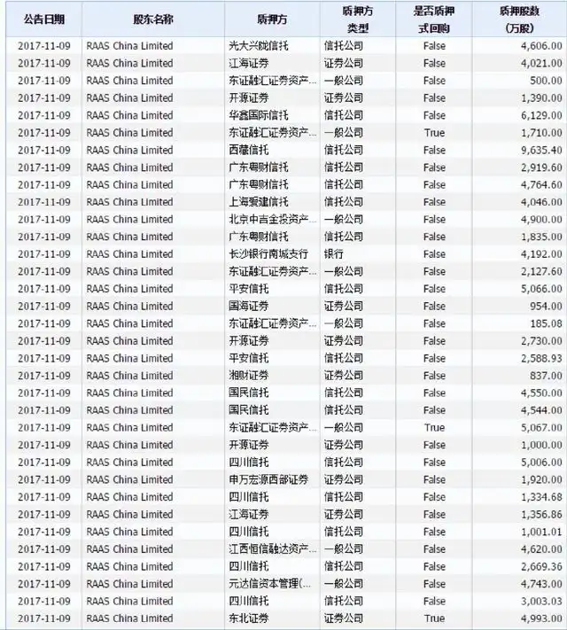 股权质押平仓风险_股票杠杆_A股市场股权质押比例
