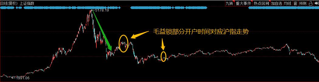 宁波慈溪农商行非法集资_杠杆炒股_中行原油宝穿仓事件