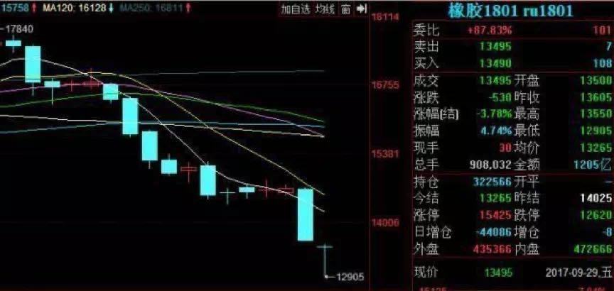 杠杆炒股_宁波慈溪农商行非法集资_中行原油宝穿仓事件