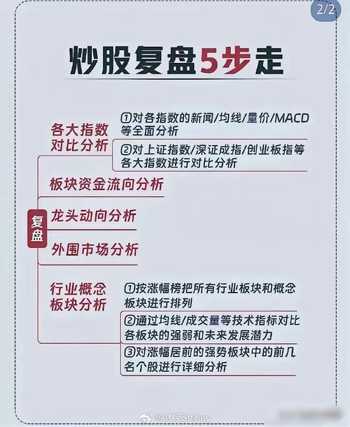 股票配资操作需明确目标策略，上海星投资研究员分享操盘战术