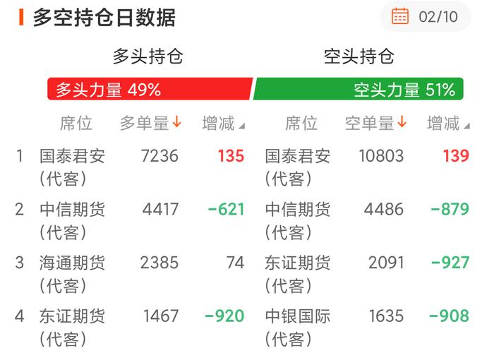 6月29日巧牛网公告乌龙：清仓变减仓，背后原因几何？