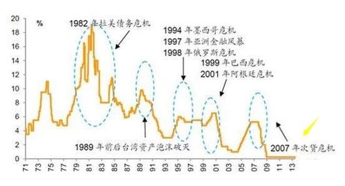 股票行情 美国金融巨擘相继倒下，这场金融风暴根源几何？影响多大？