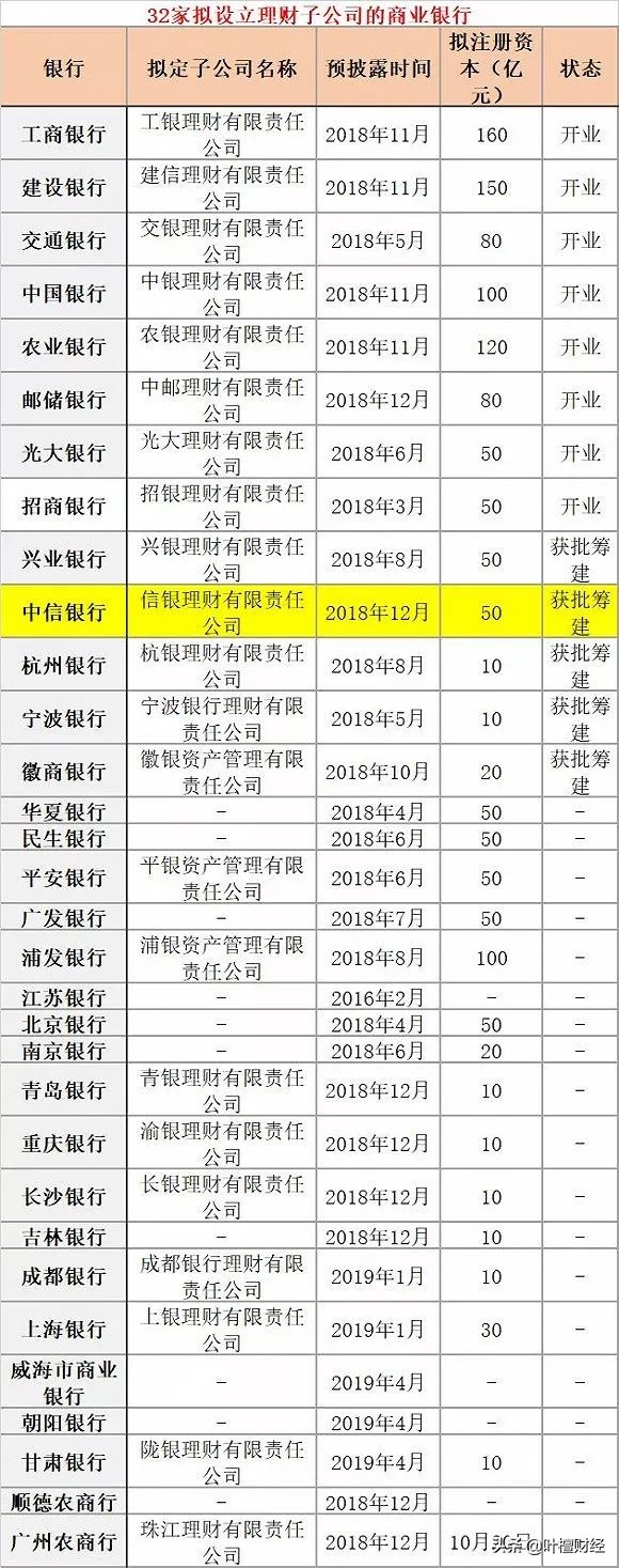 什么是加杠杆炒股_银行理财子公司净资本管理办法_银行理财子公司入市