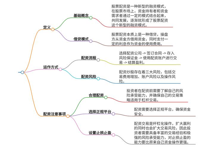 股票配资是什么？如何操作？一文带你了解股票融资背景