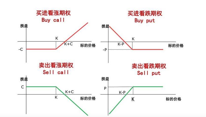 期权杠杆比率含义解析，带你领略期权交易中的杠杆效应