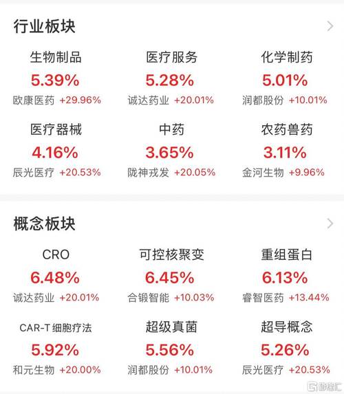 A股市场融资余额分析_医药生物行业融资增长_股票融资