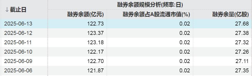 A股市场融资余额分析_医药生物行业融资增长_股票融资