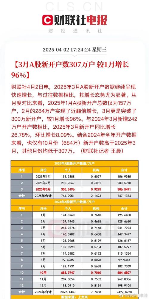 国庆节假期投资者热情不减，多家券商国庆加班满足开户需求