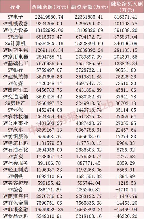 A股市场融资余额下降_汽车行业融资余额增加_股票融资