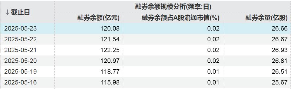 汽车行业融资余额增加_股票融资_A股市场融资余额下降