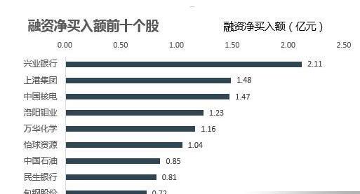 股票融资是好是坏？一文带你了解其优缺点及作用
