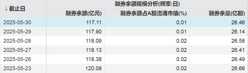 汽车行业融资余额增加_股票融资_A股市场融资余额