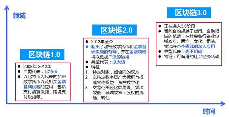 区块链杠杆交易：放大利润潜力的金融衍生品，你了解吗？