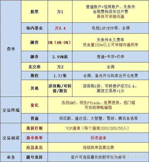 融资融券操作流程_融资融券风险控制_股票融资