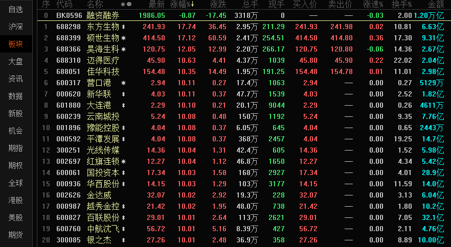 股票投资如何加杠杆？常见的四种杠杆股票交易类型介绍