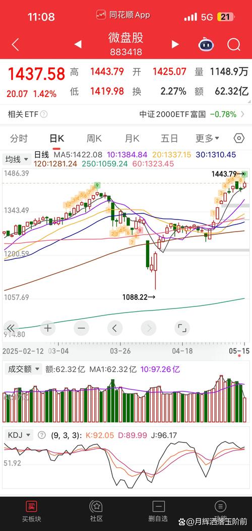 8月4日大盘股发飙！沪指快速反弹，背后原因几何？