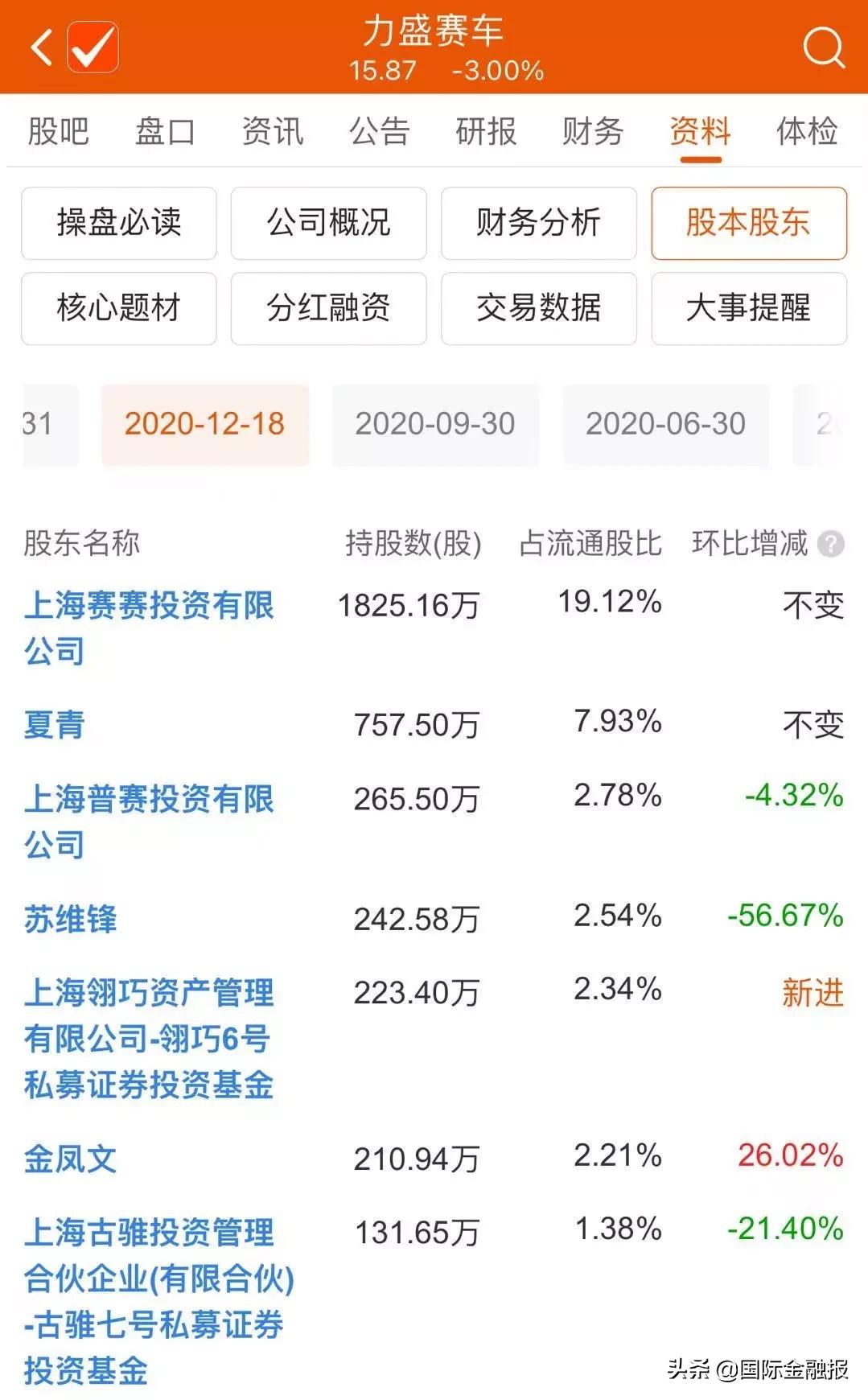 配资炒股纠纷案例_炒股配资行情_场外配资炒股风险