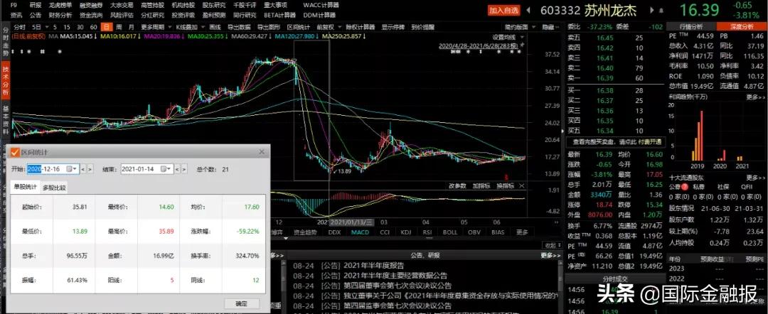 炒股配资行情_场外配资炒股风险_配资炒股纠纷案例