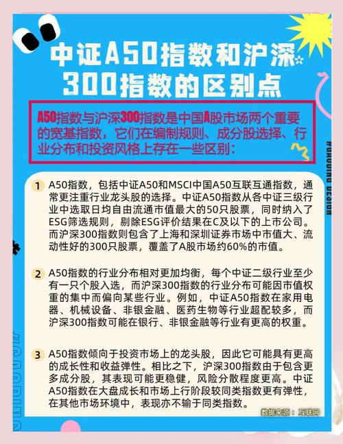 a50股指期货 基金投资目标：紧密跟踪指数，追求误差最小化及投资范围介绍