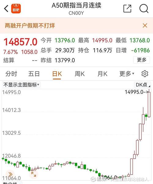 a50股指期货 基金投资目标：紧密跟踪指数，追求偏离度与误差最小化？