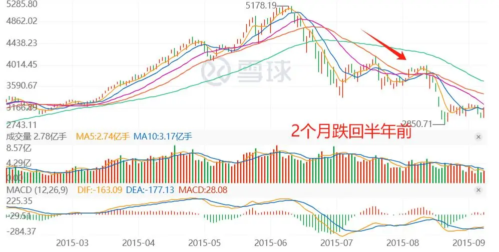 晚上好！本周大事：A股两融余额破2万亿，意味着什么？