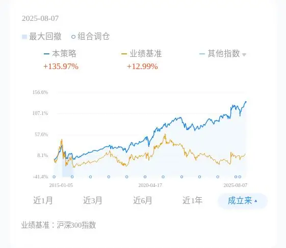 两融余额分析_股票杠杆怎么收费_社保缴费新规解读