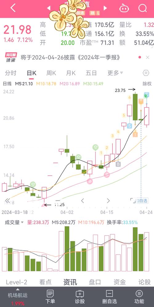 股票配资嫁接P2P平台，风险与诱惑并存，你了解吗？